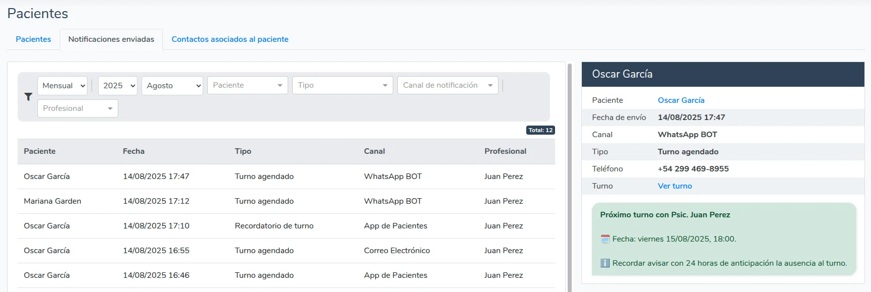 Notificaciones enviadas